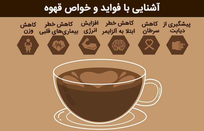 قهوه و سلامت قلب